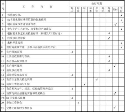 品质部2013年度工作计划书