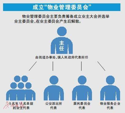 没有业委会怎么办?广州放大招!未来物业管理或有大变化!