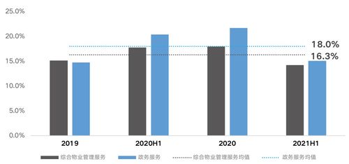 产业用地迎成交高峰,园区物管市场迎来春天