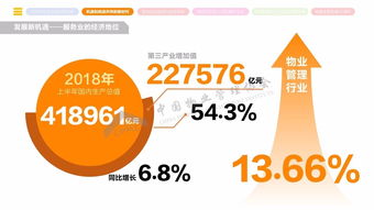 第二届国际物博会盛大启幕, 2018全国物业管理行业发展报告 正式发布